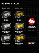 Honda Ridgeline 2021-2026 Fog Light Kit with Baja Designs S2 Lights