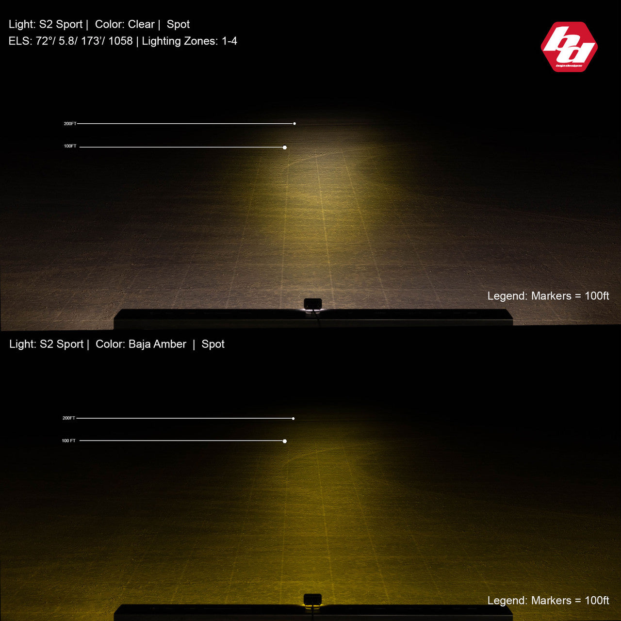 S2 SAE LED AUXILIARY LIGHT POD PAIR - UNIVERSAL